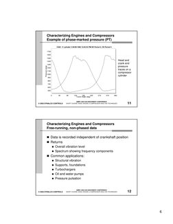6
© 2003 DYNALCO CONTROLS
GMRC 2003 GAS MACHINERY CONFERENCE
SHORT COURSE: BASIC ENGINE & COMPRESSOR ANALYSIS TECHNIQUES
11
C