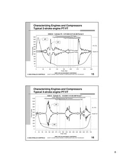 8
© 2003 DYNALCO CONTROLS
GMRC 2003 GAS MACHINERY CONFERENCE
SHORT COURSE: BASIC ENGINE & COMPRESSOR ANALYSIS TECHNIQUES
15
C