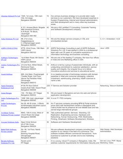 Absolute Infotech Pvt Ltd  (javascript:void(0);)1545, 1st cross, 10th main
HAL 3rd stage
Bangalore 560008
10  Our primary bus