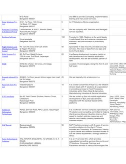 M G Road
Bangalore 560001
and IBM to provide Consulting, implementation, 
training and man power services.   
Raise Solutions