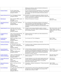 Software-As-A-Service, Service Oriented Architecture & 
Agile Software Development.   
Enterprise Patterns
# 102 A, Santa Cla