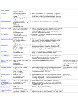 Gaze IT Solutions
bangalore 560076
 
  
  
GeniusPort
GeniusPort Mobile Apps 
University, 610, Vandna 
Arcade, 
10 A Main, Ja