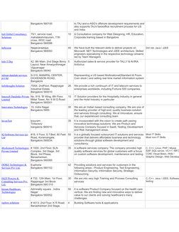 Bangalore 560100
to TAJ and e-ASG's offshore development requirements and
also supports TAJ's backoffice recruitment process