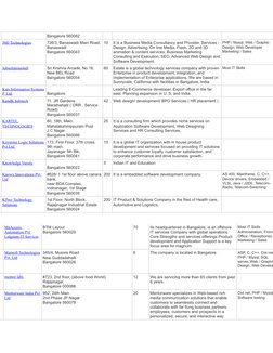 Bangalore 560082
JMJ Technologies
726/3, Banaswadi Main Road, 
Banaswadi
Bangalore 560043
10  It is a Business Media Consulta