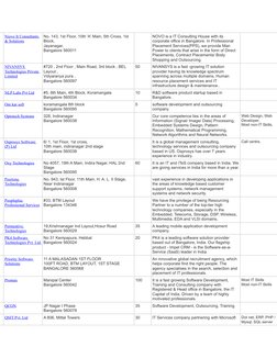 Niovo It Consultants  (javascript:void(0);)
& Solutions
No. 143, 1st Floor, 10th 'A' Main, 5th Cross, 1st 
Block,
Jayanagar,