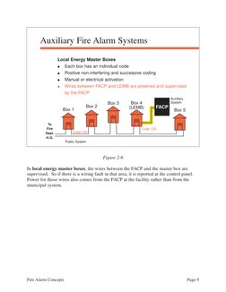 Figure 2-6
In local energy master boxes, the wires between the FACP and the master box are
supervised.  So if there is a wiri