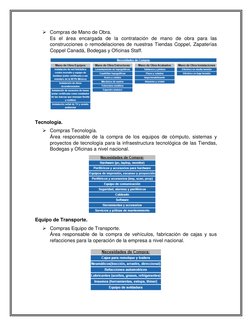  Compras de Mano de Obra. 
Es el área encargada de la contratación de mano de obra para las 
construcciones o remodelaciones
