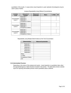 Analytical Method Validation Report Template | PDF