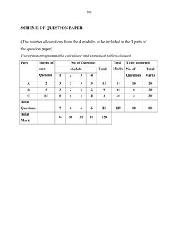 106 
 
SCHEME OF QUESTION PAPER 
 
(The number of questions from the 4 modules to be included in the 3 parts of 
the question