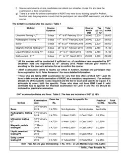 f) Since examination is on-line, candidates can attend our refresher course first and take the 
examination at their convenie