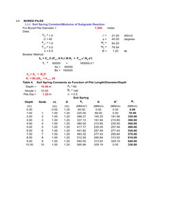 Soil Spring Constants for Bored Piles | PDF