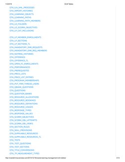 Oracle Learning Management Tables Overview | PDF | Metadata | Learning