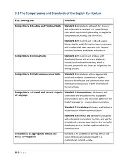 10 | P a g e  
 
3.1 The Competencies and Standards of the English Curriculum 
 
Key Learning Area 
Standards 
Competency 1:R