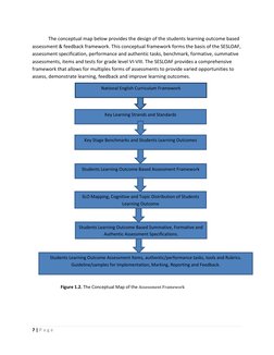 7 | P a g e  
 
 
The conceptual map below provides the design of the students learning outcome based 
assessment & feedback