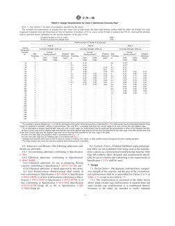 Astm C 76 PDF | PDF