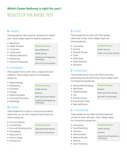 Which Career Pathway is right for you?
results of The riasec test
Related Pathways
Natural Resources
Health Services
Industri