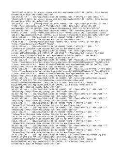 "Mozilla/5.0 (X11; Datanyze; Linux x86_64) AppleWebKit/537.36 (KHTML, like Gecko) 
Chrome/65.0.3325.181 Safari/537.36"
162.15