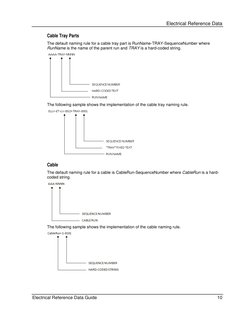 Electrical Reference Data 
 
 
Electrical Reference Data Guide 
10 
 
Cable Tray Parts 
The default naming rule for a cable