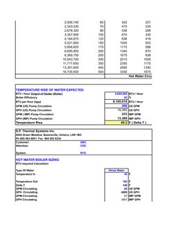 2,008,740 
60 
402 
201