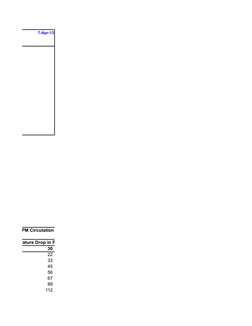 7-Apr-13
wing US GPM Circulation
em Temperature Drop in F
30 
22 
33 
45 
56 
67 
89 
112 
