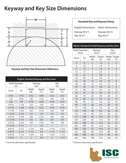Keyway and Key Size Standards Guide | PDF | Manufactured Goods ...