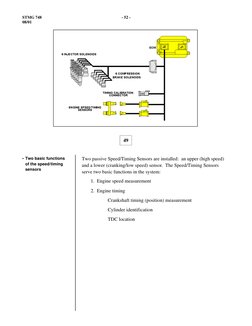 • Two basic functions
of the speed/timing
sensors
Two passive Speed/Timing Sensors are installed:  an upper (high speed)
and