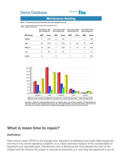 What is mean time to repair? 
Definition 
Mean time to repair (MTTR) is the average time required to troubleshoot and r
