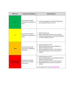 MEWS and PEWS Scoring Guidelines | PDF | Blood Pressure | Clinical Medicine