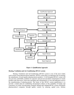 Figure -1: Qualification Approach 
Heating, Ventilation and Air-Conditioning (HVAC) system