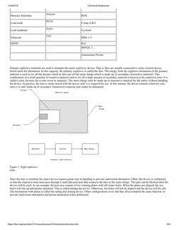 Oxygen Balance and TNT Explosives | PDF | Mole (Unit) | Explosion