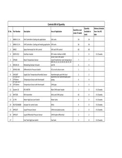 Sl. No.
Part Number
Description
Area of Application
Quantity as per 
scope of supply
Quantity 
Available in 
stock
Delivery S