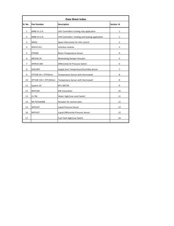 Sl. No.
Part Number
Description
Section -B
1
MNB-V1-2-A
VAV Controllers-Cooling only application
1
2
MNB-V2-2-A
VVR Controlle