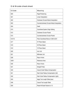 G & M-Code Cheat Sheet Overview | PDF | Drilling | Geometry