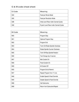 G & M-Code Cheat Sheet Overview | PDF | Drilling | Geometry