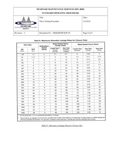 Valve Testing Procedure Overview | PDF | Valve | Mechanical Engineering