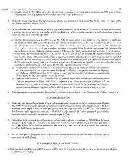 :onsulta
M. Mendívil Escalante
27
c) El saldo actual de 533,000 a cargo de este cliente se considera recuperable por lo me