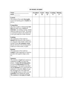 3D MODEL RUBRIC
Name ____________________
Score ________
Excellent
20
Good
16
Okay
12
Lacking
8
Missing
0
Content
The content