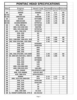 Pontiac Cylinder Head Specifications | PDF | Internal Combustion Engine ...
