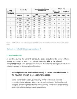 Hi-Pot Testing Guidelines for MV Cables | PDF | Coaxial Cable | Direct ...