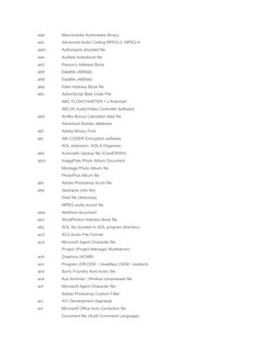 .aab
Macromedia Authorware Binary
.aac
Advanced Audio Coding MPEG-2, MPEG-4
.aam
Authorware shocked file
.aax
Audible Audiobo