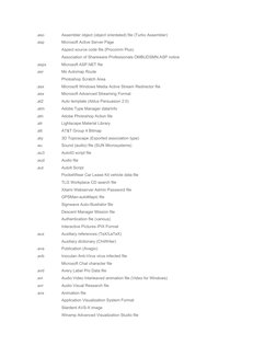 .aso
Assembler object (object orientated) file (Turbo Assembler)
.asp
Microsoft Active Server Page
Aspect source code file (P