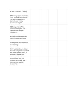 9. User Guide and Training 
9.1 Training documentation for 
users and application support 
has been completed and 
distribute