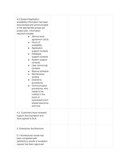 4.2 System/Application 
availability information has been 
documented and communicated 
to the appropriate groups per 
projec