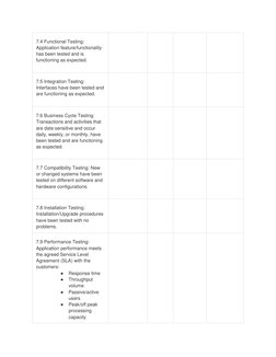 7.4 Functional Testing: 
Application feature/functionality 
has been tested and is 
functioning as expected. 
  
  
  
  
7.5