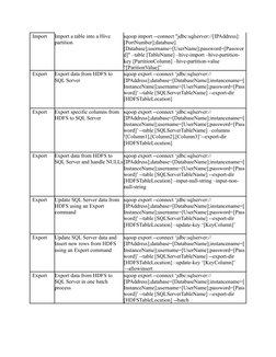 Import
Import a table into a Hive 
partition
sqoop import --connect "jdbc:sqlserver://[IPAddress]:
[PortNumber];database]
[Da