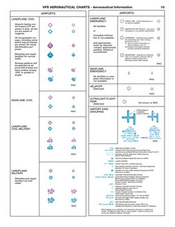 VFR Aeronautical Chart Symbols Guide | PDF | Visual Flight Rules ...