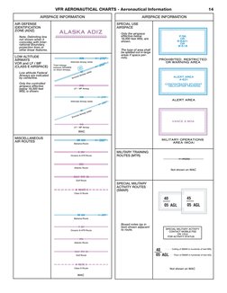 VFR Aeronautical Chart Symbols Guide | PDF | Visual Flight Rules ...