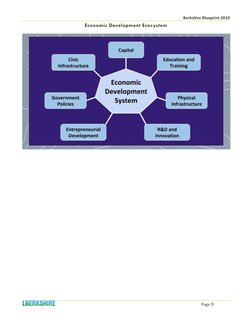 Berkshire Blueprint 2019
Page 9
Economic Development Ecosystem