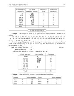 21.3    FREQUENCY DISTRIBUTIONS 
1147 
______________________________________________________________________________________