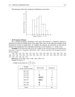 21.6    GRA
__________
The
(B) 
For 
obtained 
histogram
joined to
Exa
university
quency p
138,
168,  126
135,  142
Sol.
Num